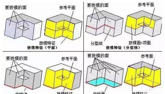 模具分型面的幾種技巧，你都知道嗎？